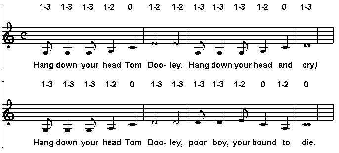 Tom Dooley C-Dur
